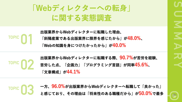 出版業界からwebディレクターへの転身 96 0 が 満足 最も多かった理由は 将来性のある職種だから 全研本社株式会社のプレスリリース
