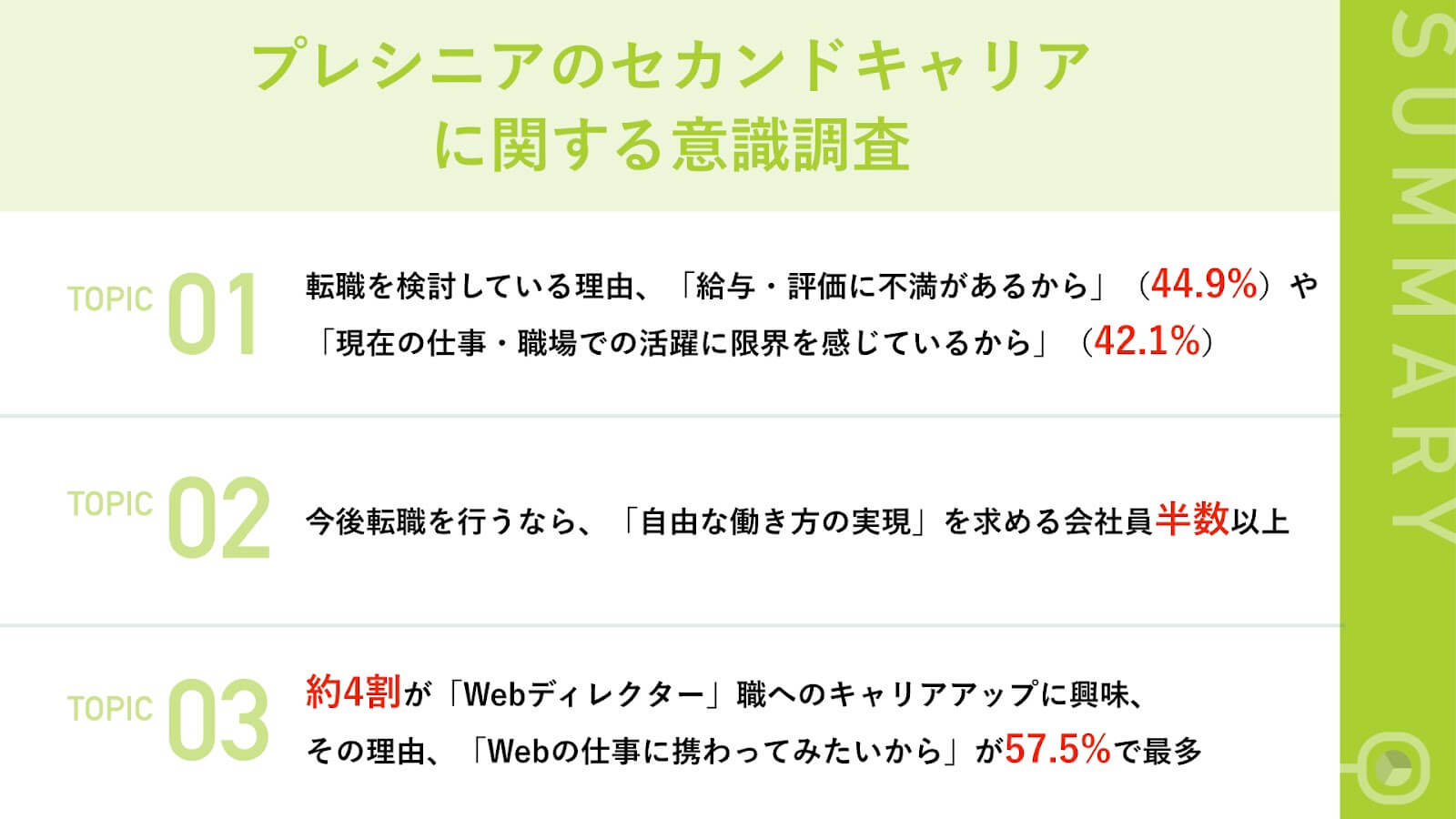 転職を検討中のプレシニア ４５ ５９歳 約4割がセカンドキャリアとして Webディレクター に興味 全研本社株式会社のプレスリリース