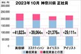 美プロ調べ「2023年10月 最低賃金から見る美容業界の給料調査」~神奈川版~