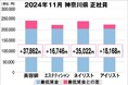 美プロ調べ「2024年11月 最低賃金から見る美容業界の給料調査」~神奈川版~