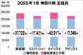美プロ調べ「2025年1月 最低賃金から見る美容業界の給料調査」~神奈川版~