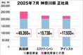 美プロ調べ「2025年7月 最低賃金から見る美容業界の給料調査」~神奈川版~