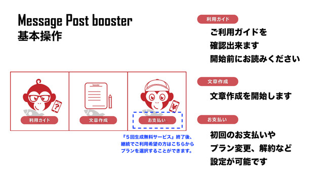 手軽効果的