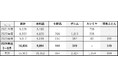 【高島屋】不要品回収 結果報告について