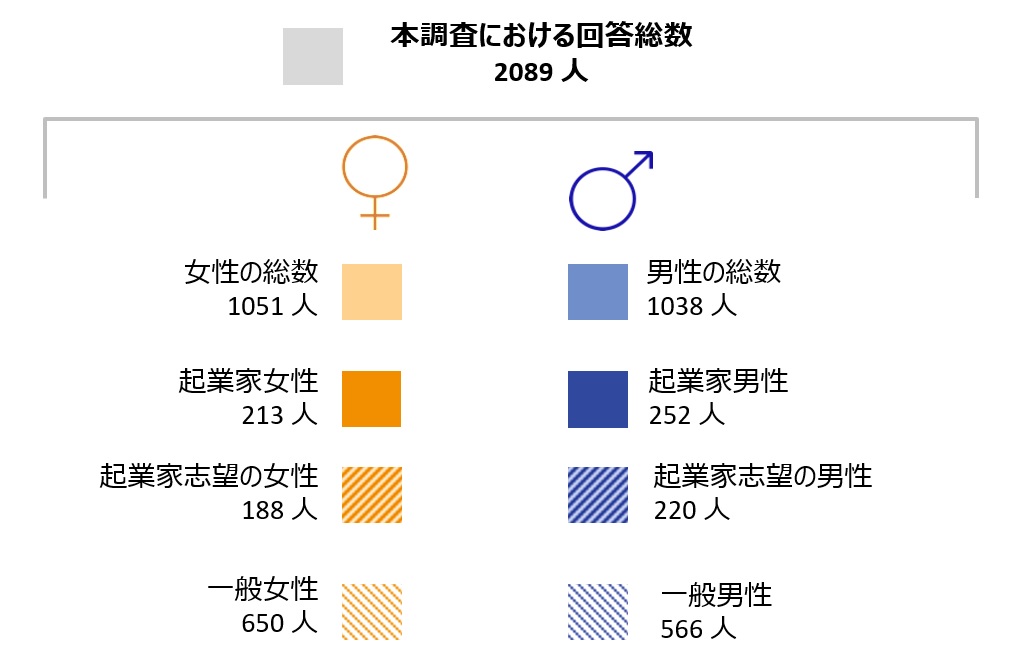 ヴーヴ クリコが革新的な女性リーダーに光をあてるアワード Veuve Clicquot Bold Woman Award 受賞者決定 Mhd モエ ヘネシー ディアジオ株式会社のプレスリリース