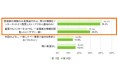 ライフネット生命保険　第18回定時株主総会における株主さまの声を開示