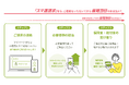 ライフネット生命保険 保険金・給付金の最短当日支払いを開始