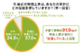 ライフネット生命が子育て中の20代~40代、1,000名に聞きました!「物価上昇の影響は?」