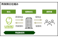 ライフネット生命保険 再保険事業を開始