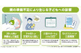 【実態調査】親を援助、子の約6割が「貯蓄」を切り崩し。介護では約5人に1人が「退職」を選択する切実な実態
