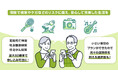 ライフネット生命の「定期死亡保険」「終身医療保険」「終身がん保険」6月1日より契約年齢を80歳に拡大