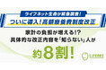 【ついに導入！高額療養費制度改正】家計の負担が増える！？具体的な改正内容を知らない人が約8割
