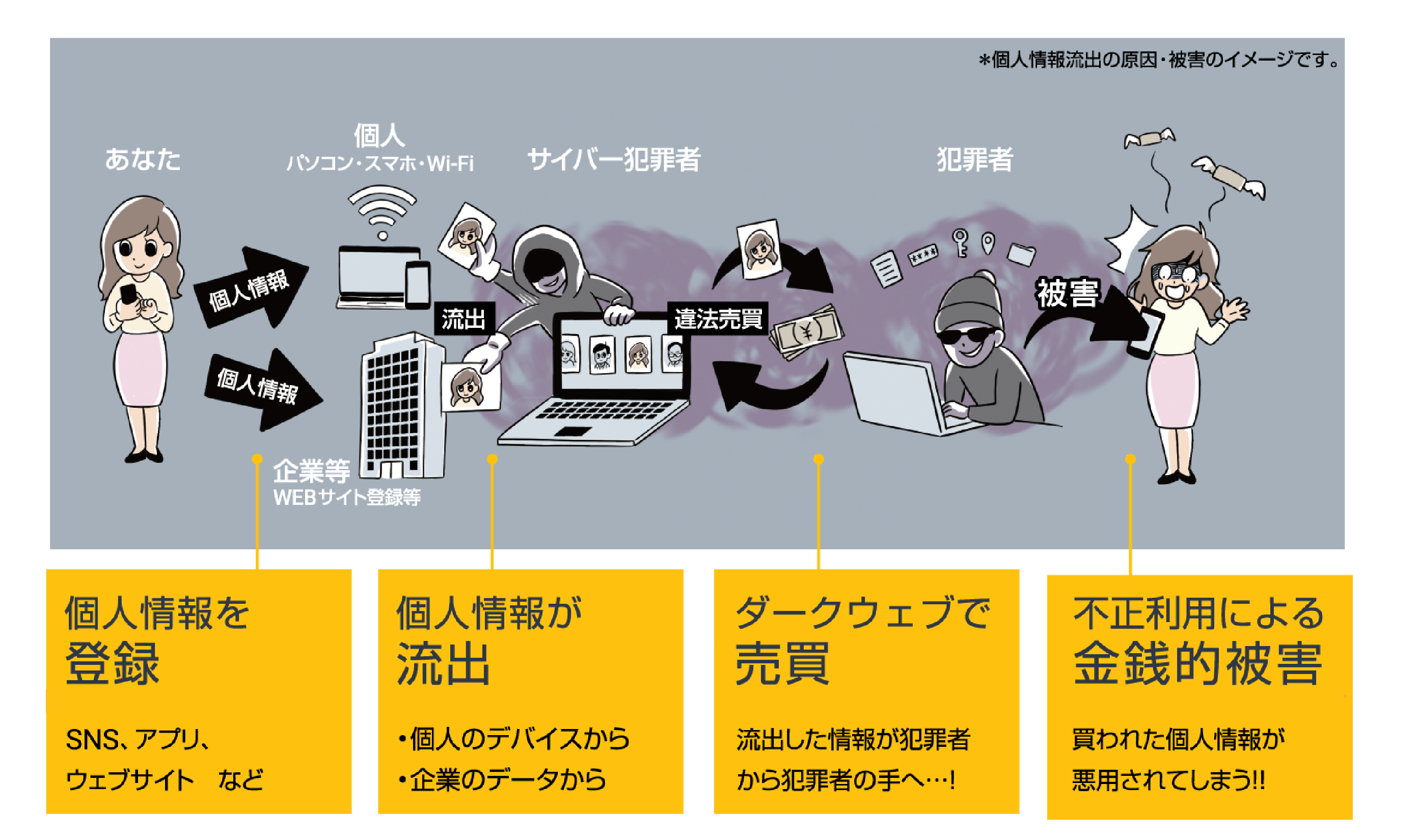 セキュリティソフト ノートン 360 に 個人情報流出をお知らせする ダークウェブ モニタリング機能 が搭載 個人情報流出を検知し お知らせ 対応策をアドバイス 2月18日より 株式会社ノートンライフロック のプレスリリース