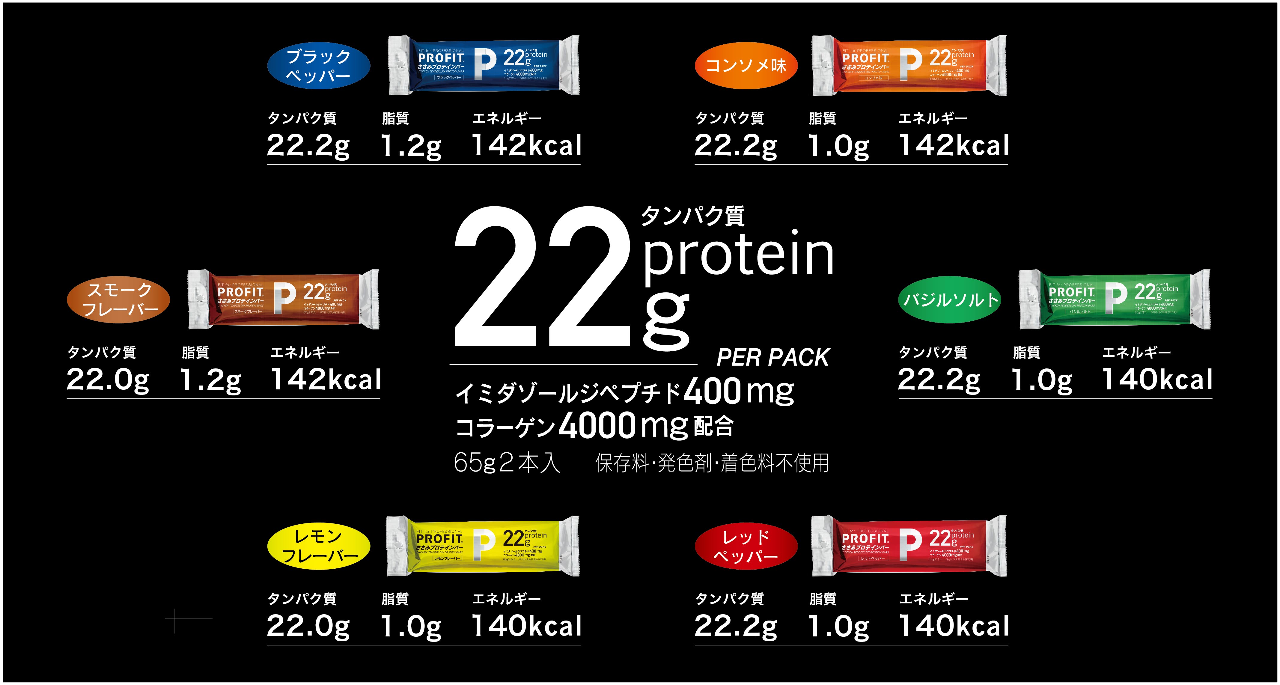 PROFITささみプロテインバー」のさらなる販路拡大を目指して「SPORTEC 2022」に出展します｜株式会社丸善のプレスリリース