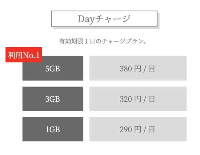 30gb 2 080円 月 の ぷらすwifi が決済 支払い方法を5種に拡充 コミカルな四コマ漫画も公開 プレシャスログ株式会社のプレスリリース