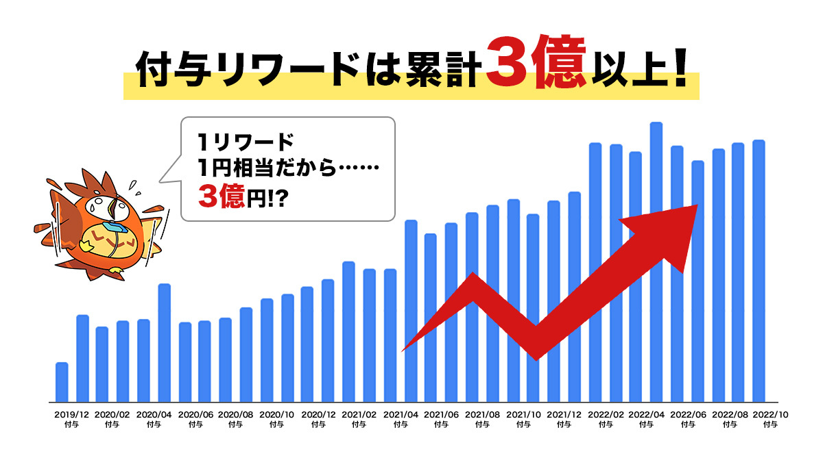 小説 投稿 サイト 収益