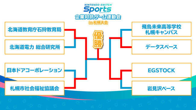 ↑札幌大会の結果。