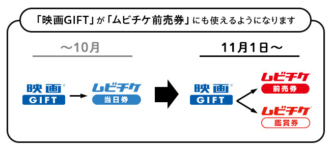 デジタル映画鑑賞券「ムビチケ当日券」は2023年11月1日、「ムビチケ ...