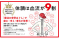 【話題沸騰】血流と背骨に着目したセルフケア本『体調は血流が9割』が主要書店の週間ランキング（総合または実用書部門）で第1位を獲得