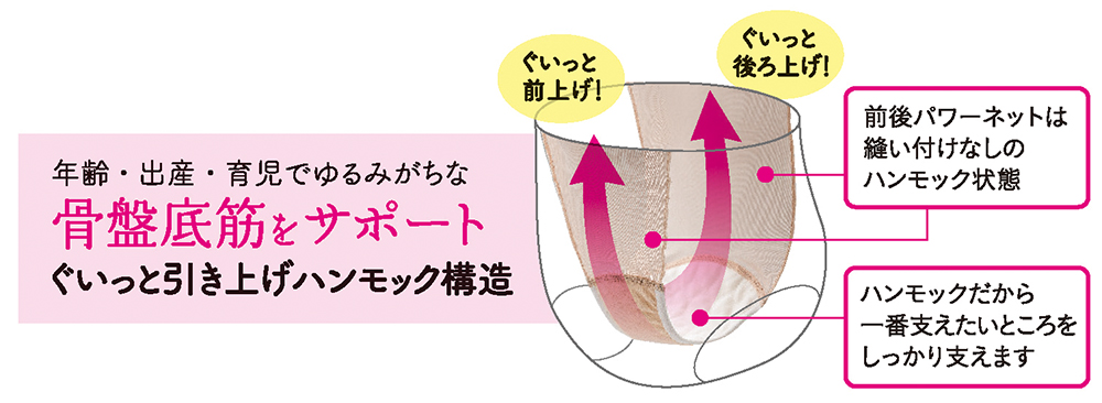 ペリネライザー 骨盤底筋トレーニング
