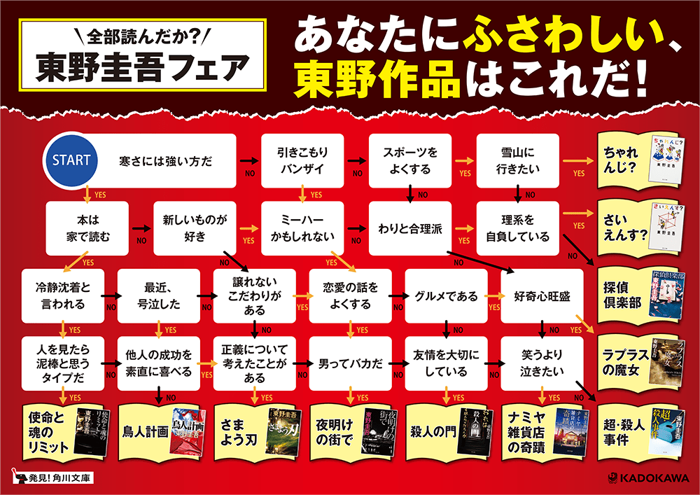 期間限定 東野圭吾作品 初 試し読み 全部読んだか 東野圭吾 角川文庫全11作品を配信中 あなたにぴったりの作品をチャートで診断 株式会社kadokawaのプレスリリース