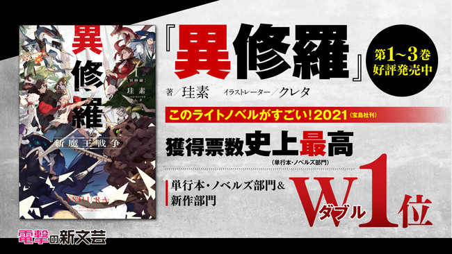 電撃の新文芸が上位席巻 異修羅 が史上最高の獲得票数で このライトノベルがすごい 21 単行本 ノベルズ部門の第1位を獲得 株式会社kadokawaのプレスリリース