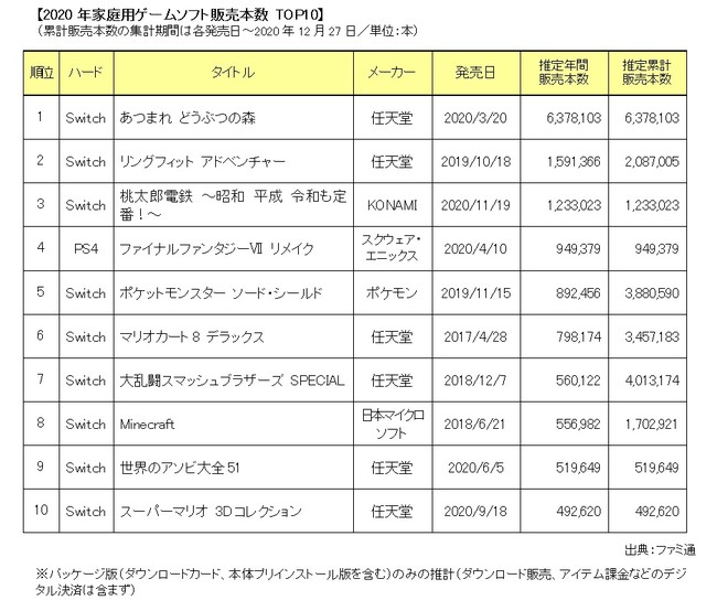 家庭用ゲームソフト