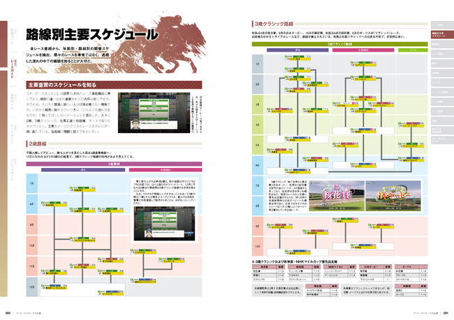 ライバル馬3 199頭のデータガイドなど各種情報を徹底網羅 ダビスタ 唯一の公式完全攻略本 ダービースタリオン 公式全書 本日2 月5日に発売 株式会社kadokawaのプレスリリース