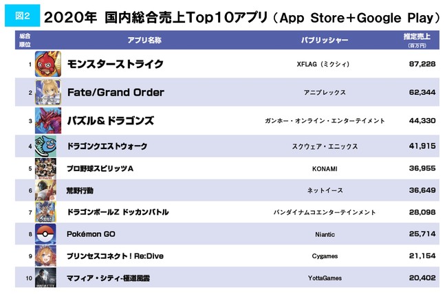 ひし型 ファミ通モバイルゲーム白書2020 - ビジネス/経済