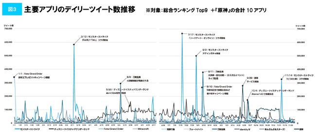 ファミ通モバイルゲーム白書2021』刊行 コロナ下でも成長を続ける国内