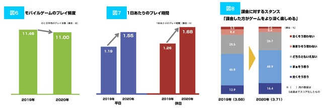 ファミ通モバイルゲーム白書21 刊行 コロナ下でも成長を続ける国内外のモバイルゲーム市場の実像がわかる 株式会社kadokawaのプレスリリース