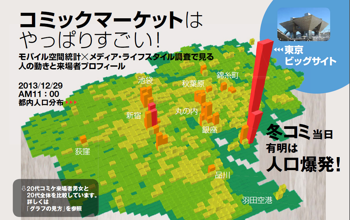 コミックマーケット来場者の実情がわかるインフォグラフィックスを制作 Ccで公開 株式会社kadokawaのプレスリリース