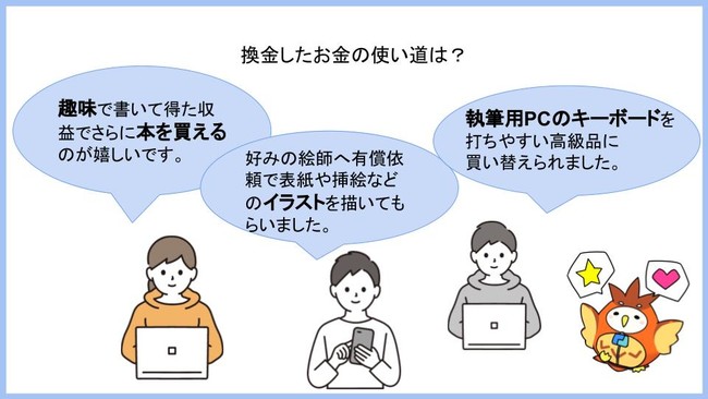 Web小説サイト カクヨム の広告収入還元が総支払額1億円を突破 株式会社kadokawaのプレスリリース