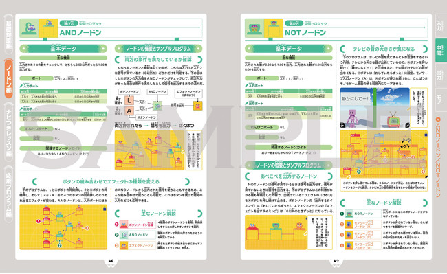 任天堂の開発室から生まれたNintendo Switch(TM)専用プログラミング