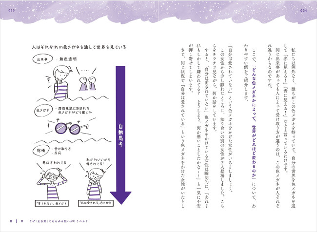 チャンネル登録者数12万人を超えるユーチューバー Yokoの初書籍 全自動 であらゆる願いが叶う方法 を12月9日に発売 株式会社kadokawaのプレスリリース
