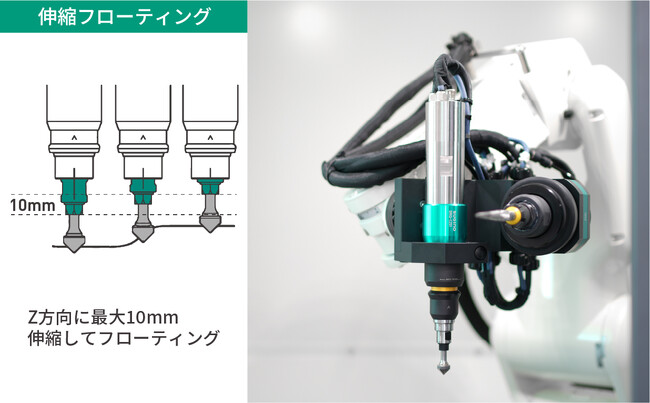 伸縮型フローティング機構付き スピンドルモータ （BRQ-EZ01）