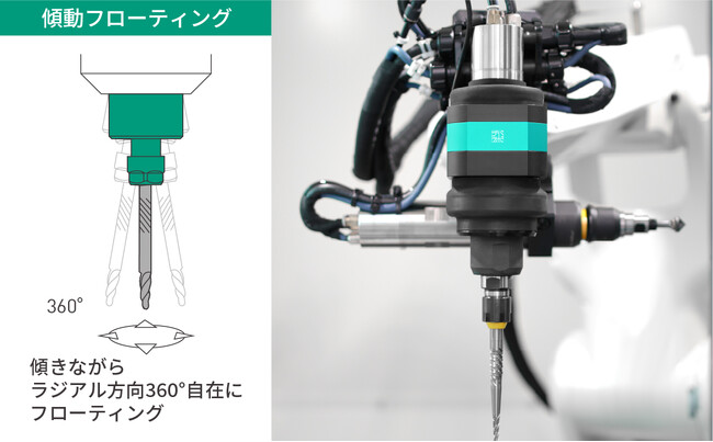 傾動型フローティング機構付き スピンドルモータ （BRQ-EL02）