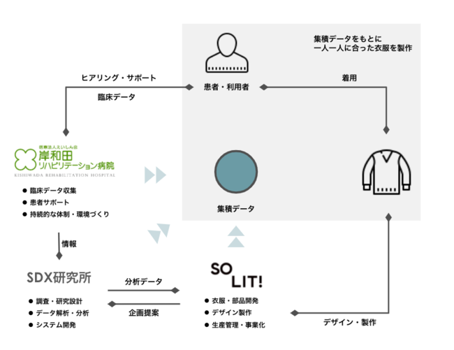 体制イメージ図