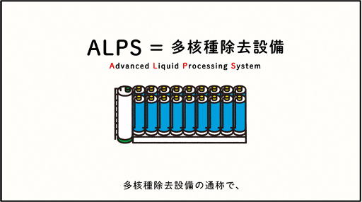 東京電力ホールディングス株式会社】ALPS処理水に関する様々な疑問に