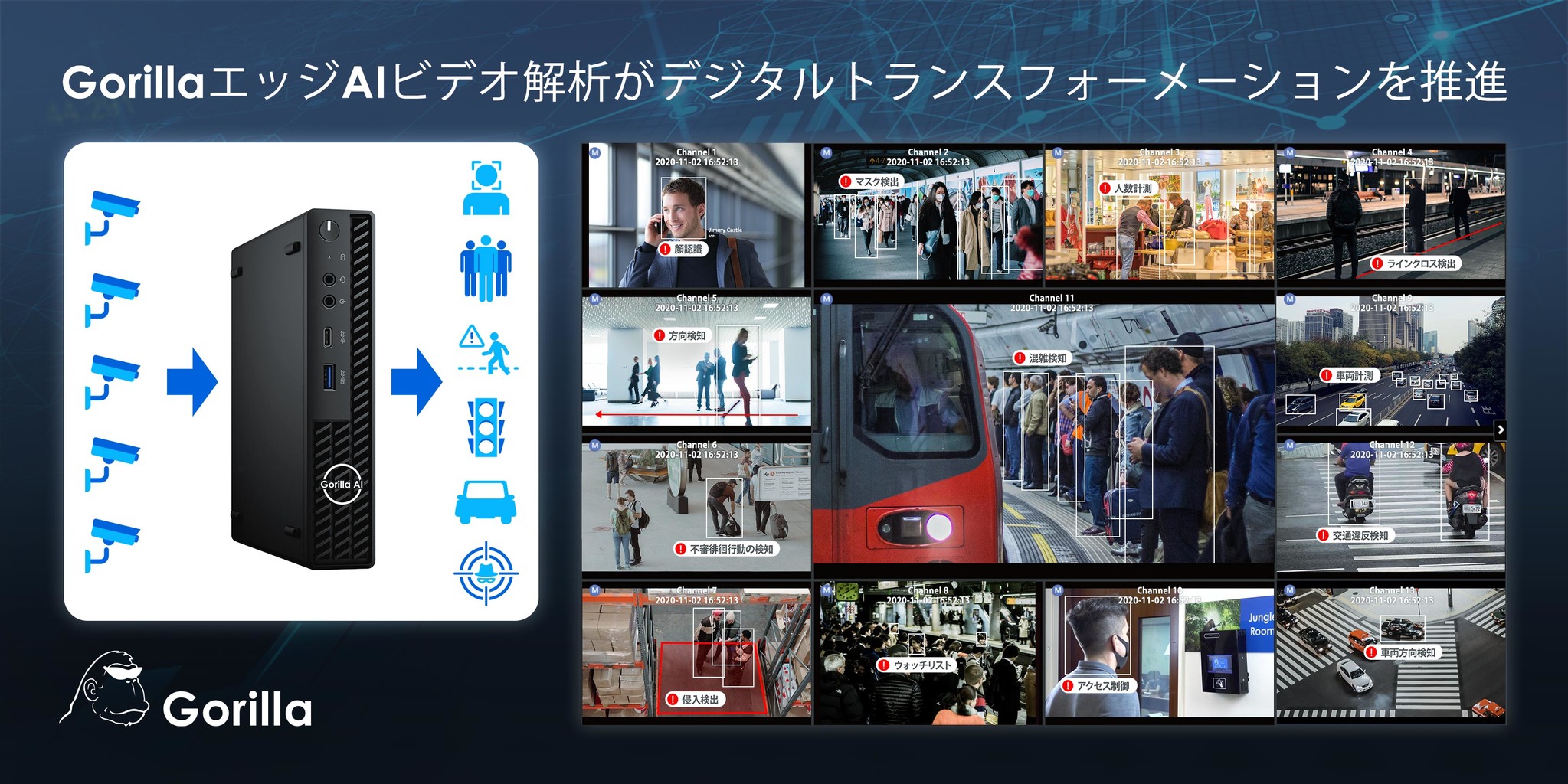 CTCがGorillaのエッジAIでデジタルトランスフォーメーションを実現｜Gorilla Technology Japan株式会社のプレスリリース