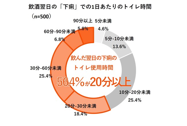 (図3) (図3)