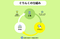 「いらないダンボールが、未来の採用につながる？」企業と学校をつなぐ『ぐりんく』、蘇原中で寄贈式を実施｜参画企業募集