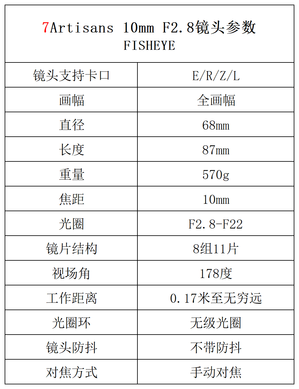 178°超広角魚眼レンズ。七工匠(7artisans)10mmF2.8フルサイズミラー