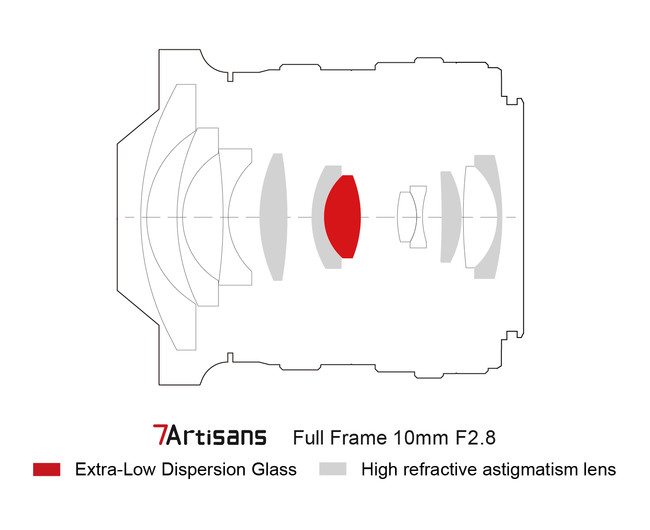 178°超広角魚眼レンズ。七工匠(7artisans)10mmF2.8フルサイズミラー