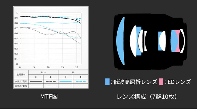 新発売】ニコンZマウント用のViltrox 85mm F1.8が登場 | イングレート・ジャパン株式会社のプレスリリース