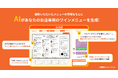 AIで飲食店のワイン選び、仕入、販促まで一括サポートする「ワイサポ」をリリース!!