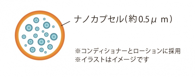 男性向けヘアケアシリーズ ラボモ アートブラック 誕生 １０月１日 日 より販売開始 株式会社アートネイチャーのプレスリリース