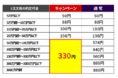 《社名変更１周年記念》「国内現物手数料引き下げキャンペーン」実施のお知らせ