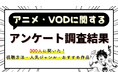 株式会社25　動画配信サービス（VOD）でのアニメ視聴に関するアンケートを実施　約7割がVOD利用、原作重視の傾向明らかに