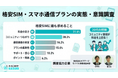 格安SIM・スマホ通信プランの実態・意識調査【2026年3月】500人に聞いた価格意識とデータ活用の本音